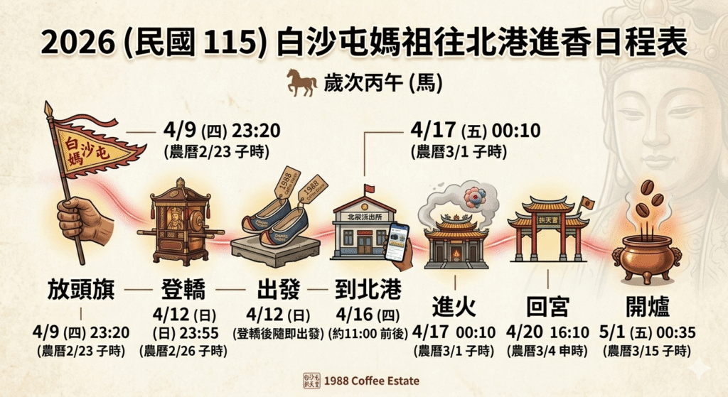 白沙屯 咖啡